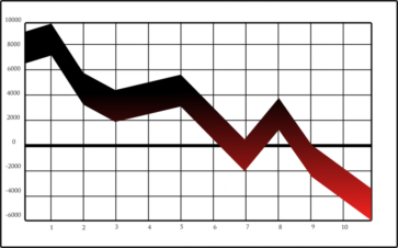 stockholmsbörsen index